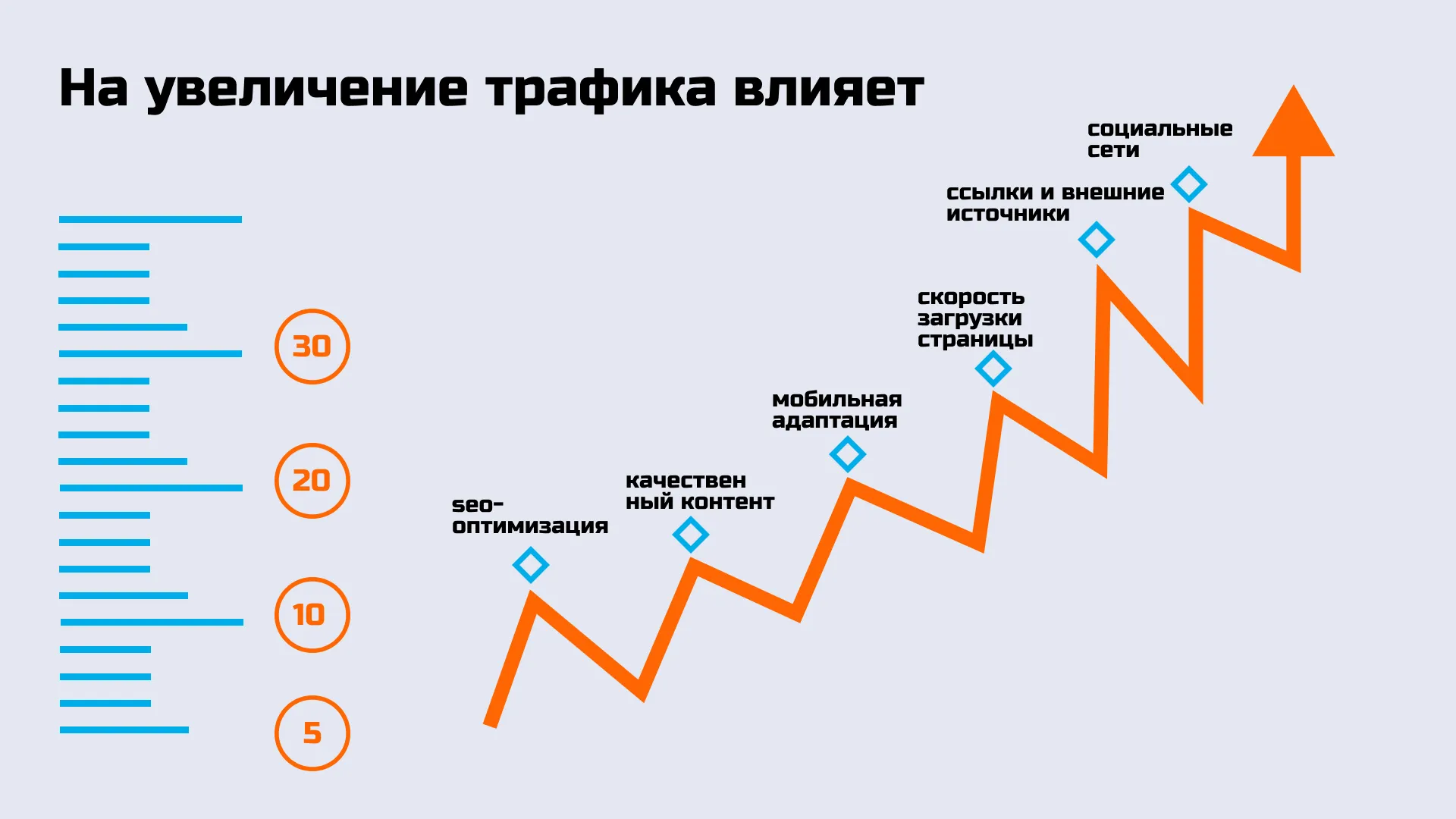 Как увеличить конверсию на 200% - Вместе